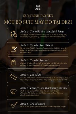 QUY TRÌNH TẠO NÊN MỘT BỘ SUIT MAY ĐO TẠI DEZI